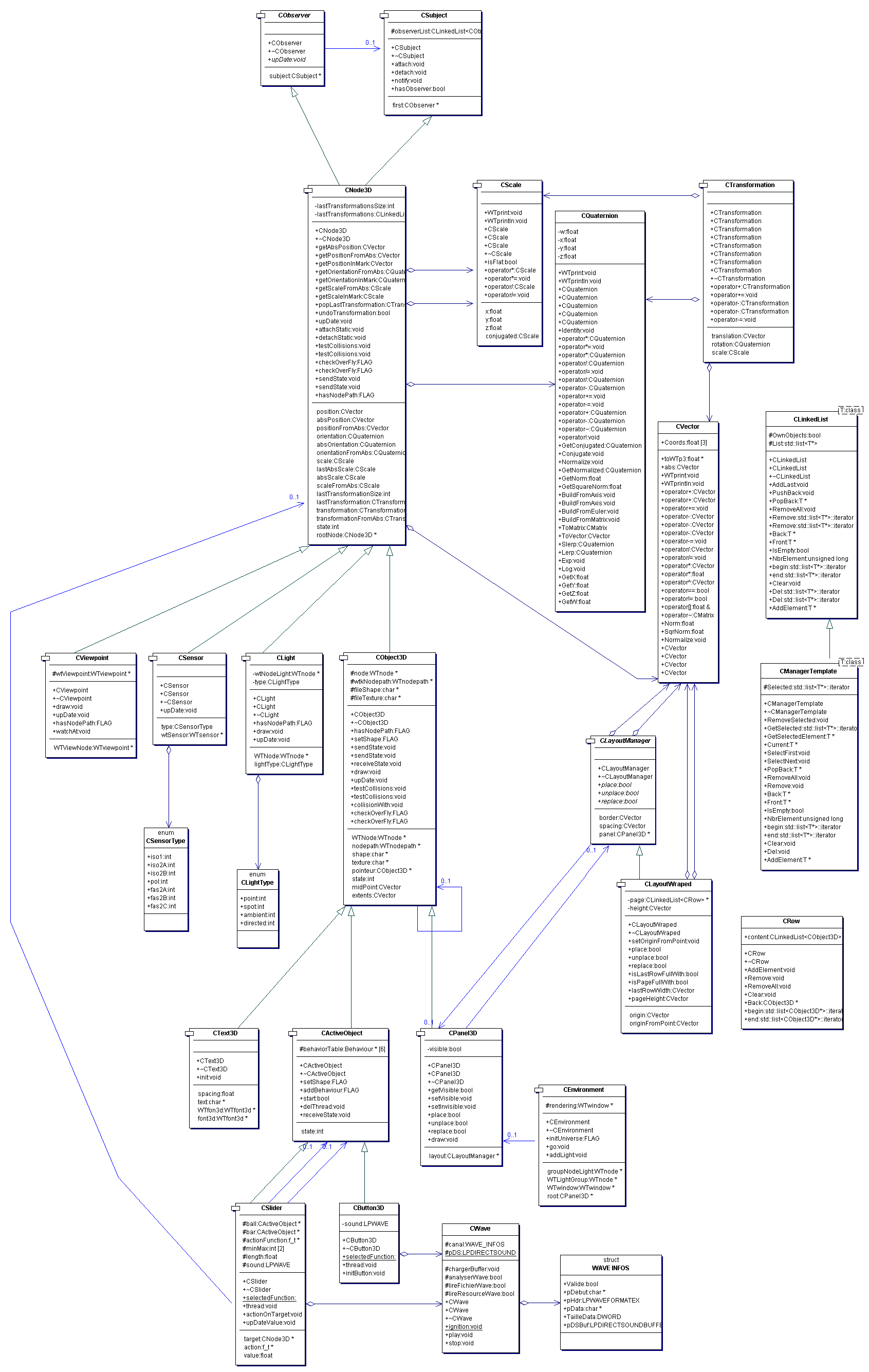 UML v1.0