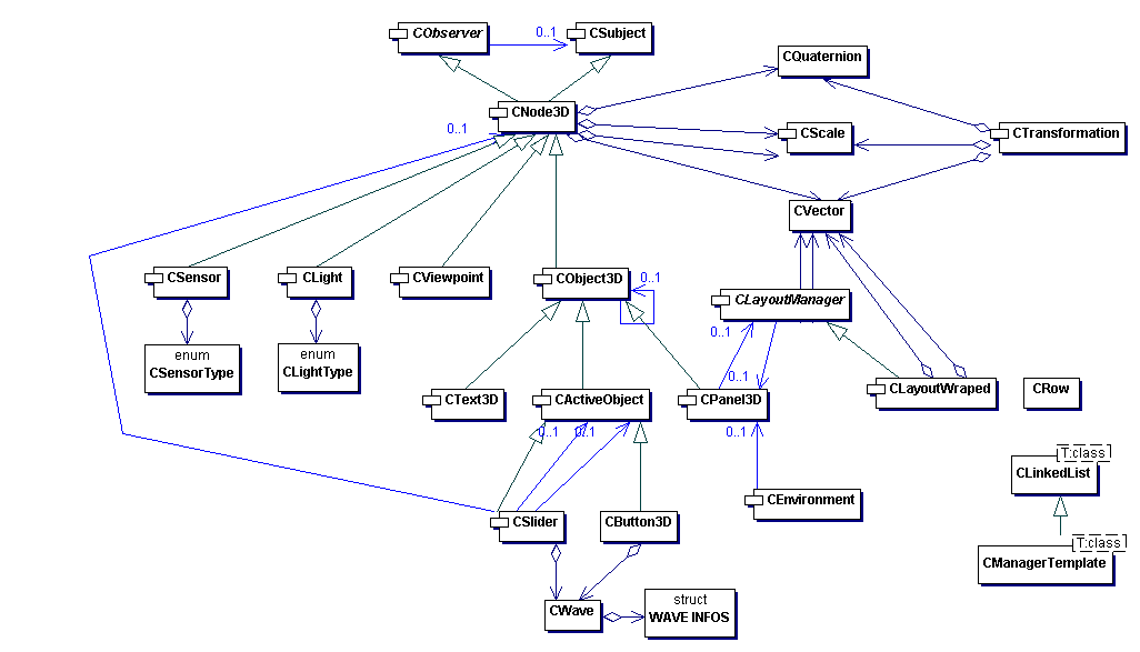 UML v1.0
